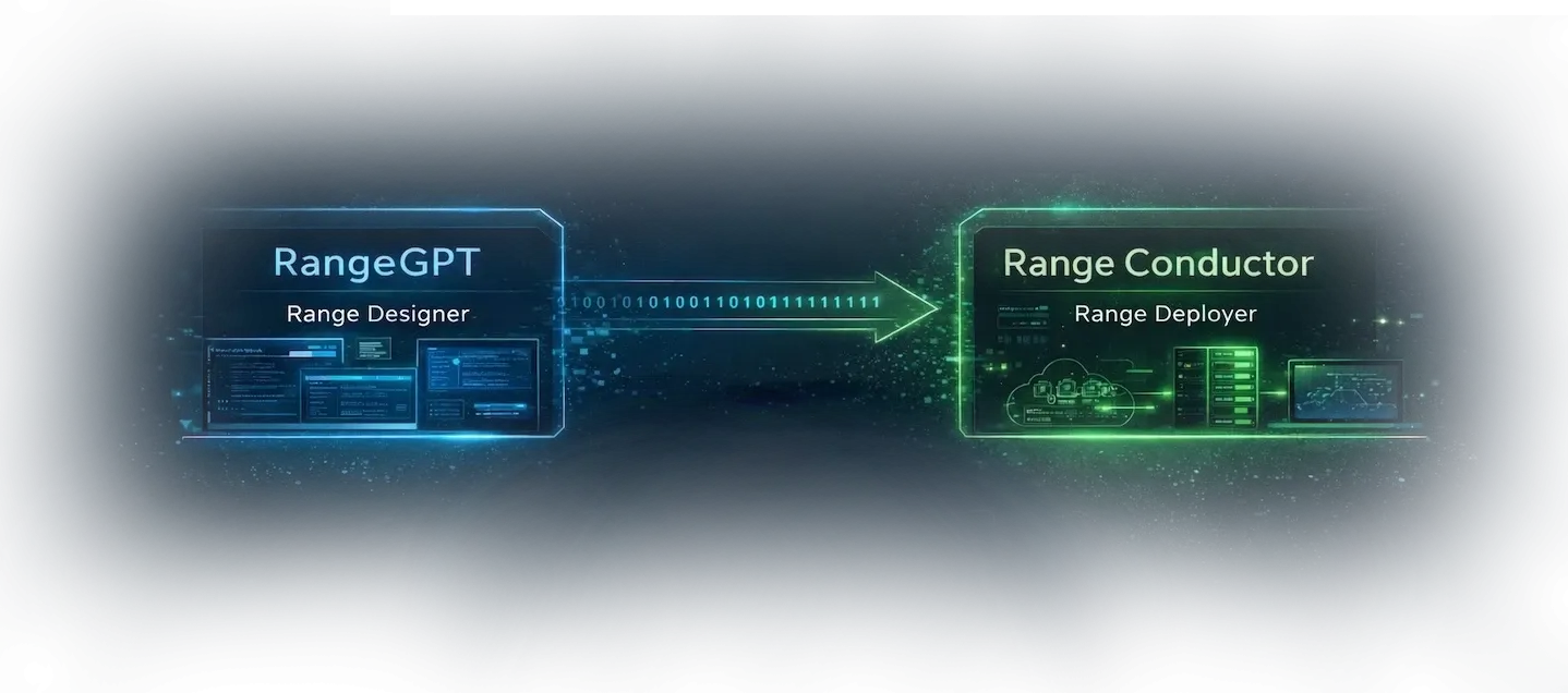 rangegpt-usage-diagram-4.webp