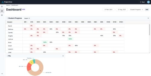 Project-Ares-Dashboard-1024×520